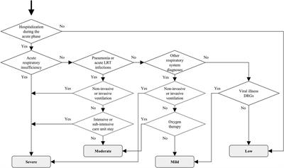 The incidence and risk factors of selected drug prescriptions and outpatient care after SARS-CoV-2 infection in low-risk subjects: a multicenter population-based cohort study